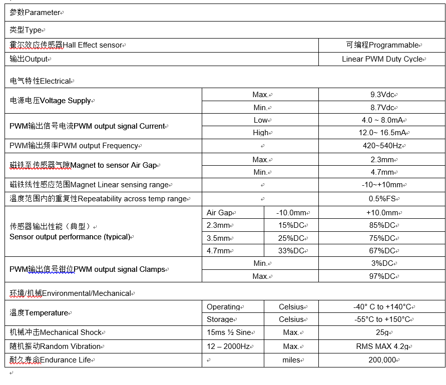 Linear Position Sensor Hall